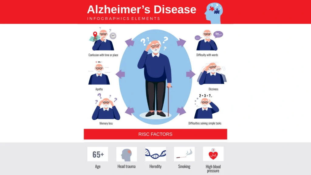 Alzheimer’s Disease: A Complete, User-Friendly Guide