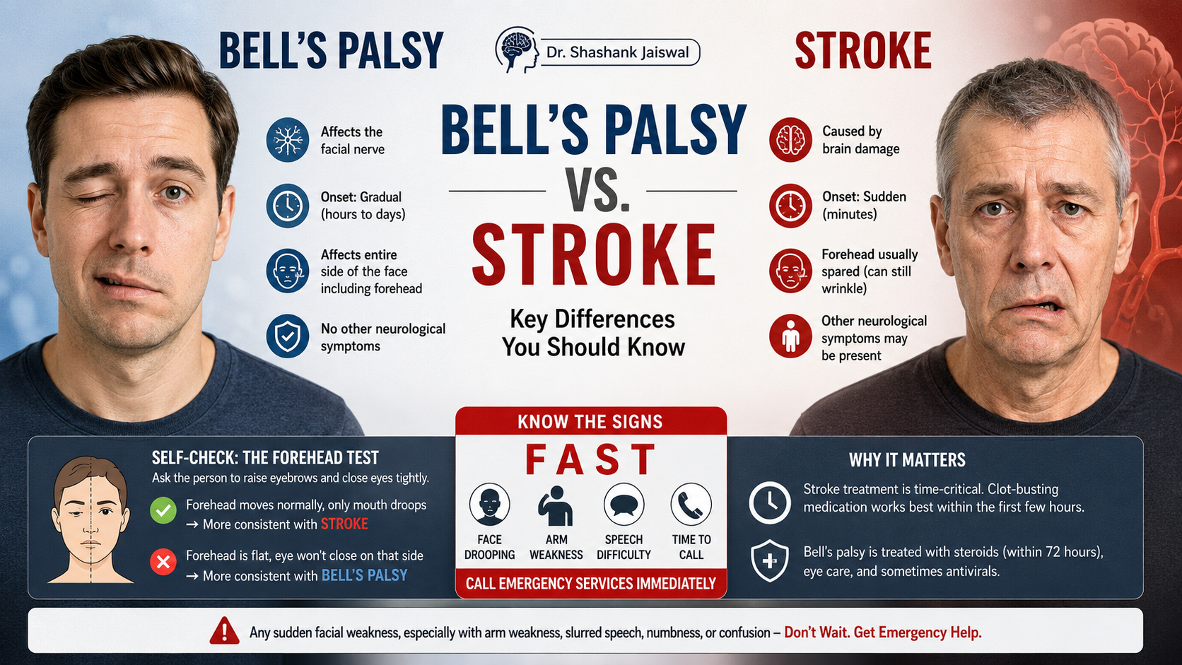 Bell’s Palsy vs. Stroke: Key Differences You Should Know